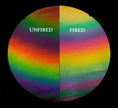 A Rainbow 2 Plus on Clear Glass colored circle with the words unfired and fired.